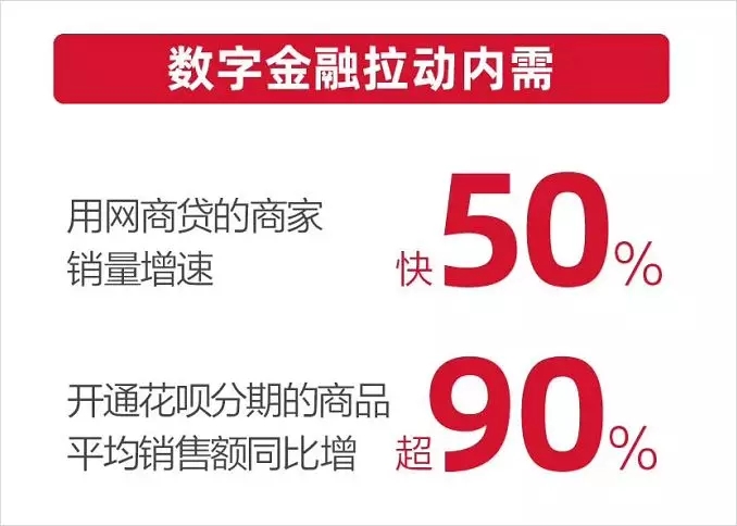 阿里双十一有多难抢购,阿里双十一销售额降低
