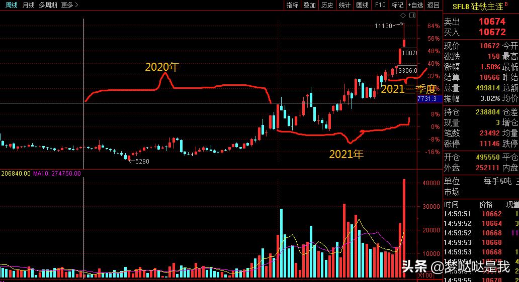 鄂尔多斯估值多少合适？