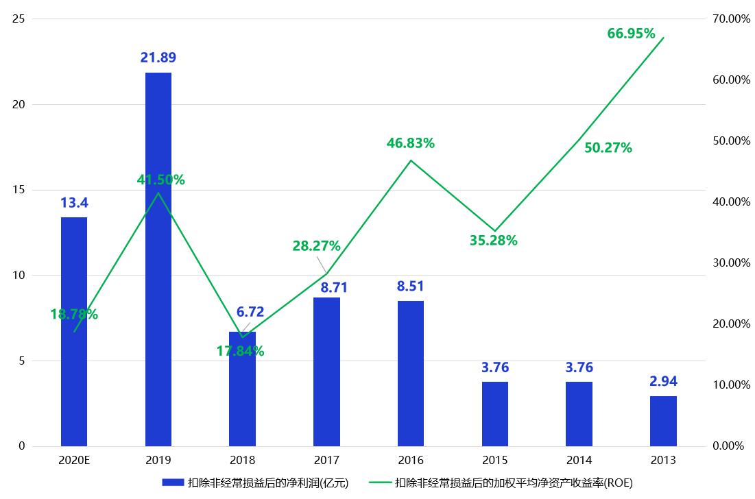 上市公司分析之汇顶科技：半导体巨头、芯片产品供应商，不香了吗
