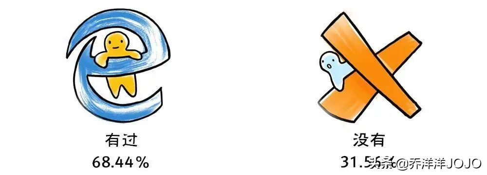 听说你的性教育仅仅来自于“小视频”？我国性教育到底有多缺失