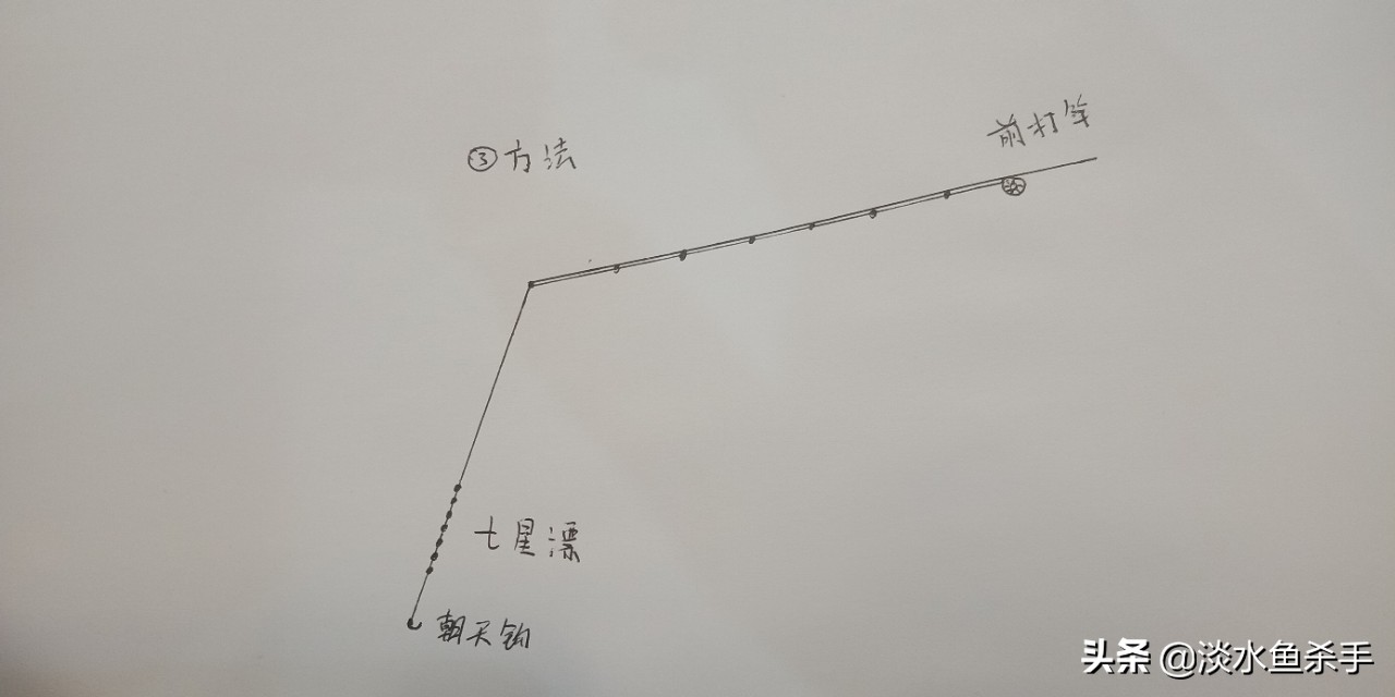 短尺寸钓大鱼用什么竿好,冬季细线钓大鱼用几h的竿好