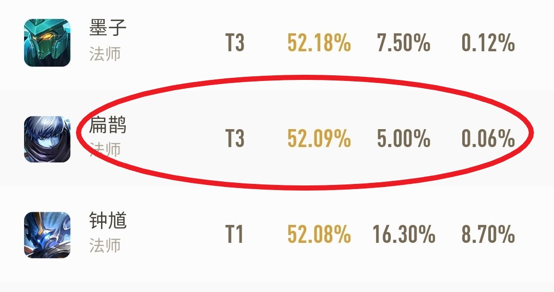 王者荣耀遇到毒奶扁鹊怎么办,王者荣耀毒奶之王扁鹊出装
