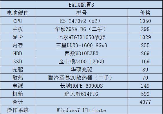2023年e7处理器推荐,2023年eatx主板