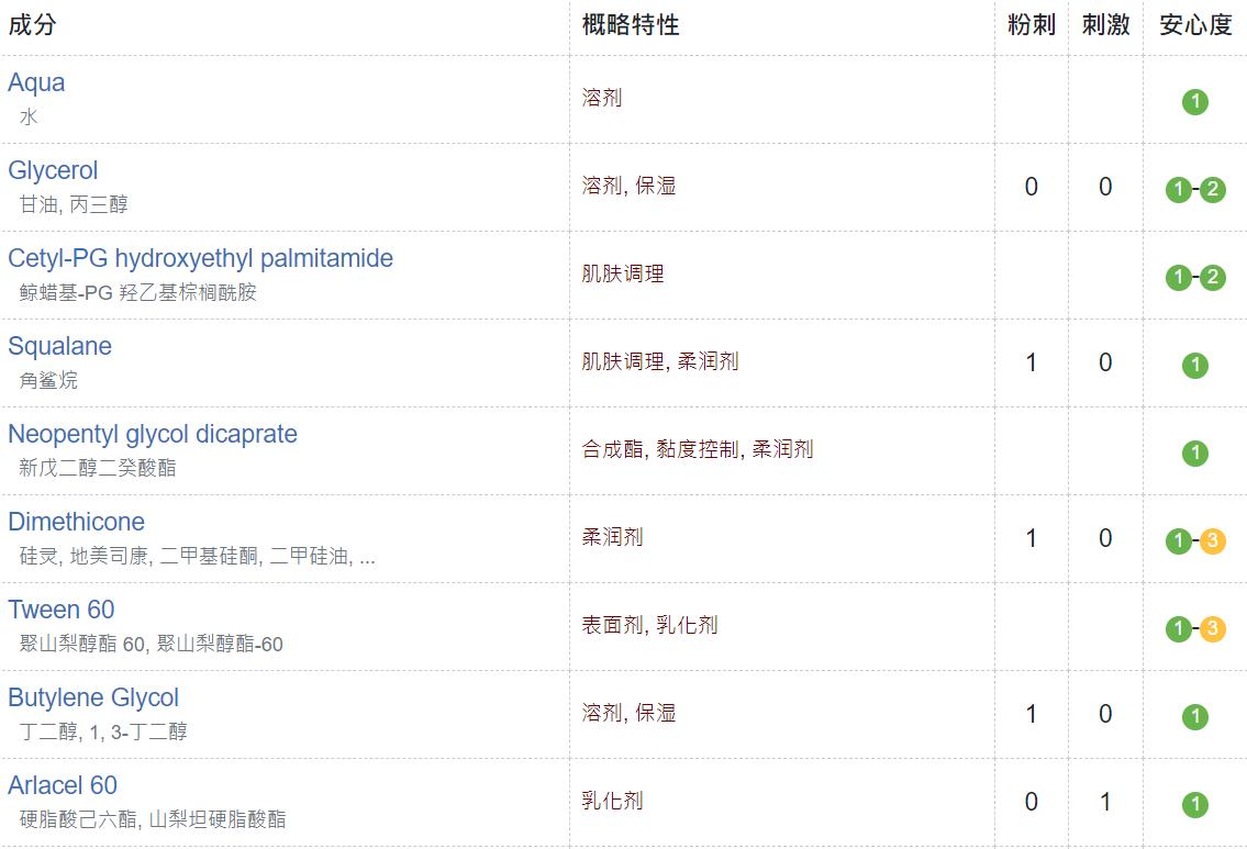 大油田男士控油补水护肤品推荐,大油田痘痘肌男士