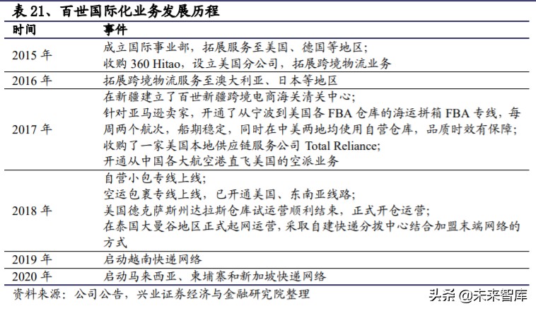 菜鸟网络国际化,菜鸟物流国际化