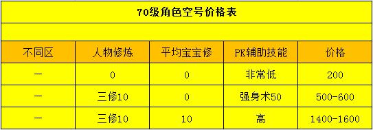 梦幻西游省钱五开推荐,梦幻西游五开组合与赚钱攻略