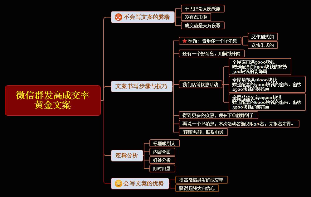 金盾说社群：社群流量工场之黄金文案-要想卖脱销，文案磨成刀