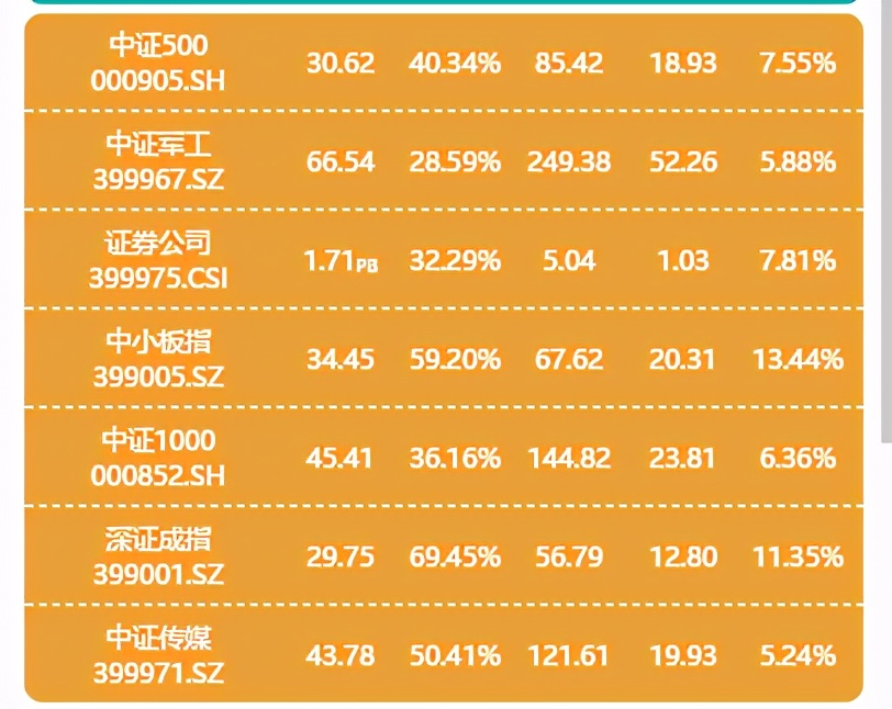 基金什么时候买入什么时候卖出好,基金多次买入卖出时算哪个日期