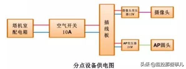 塔吊监控安装详解,塔吊安装过程图解