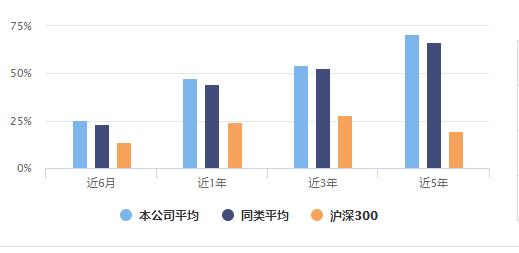 富国广发和易方达基金,易方达基金排名前十