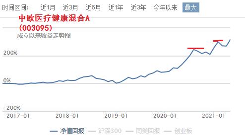 退休老干部扶贫基金,20年以上的老基金可以买吗