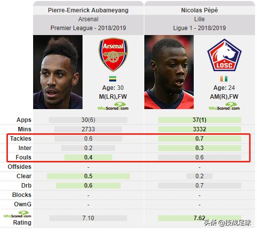 佩佩过人名场面集锦,佩佩十大进球集锦