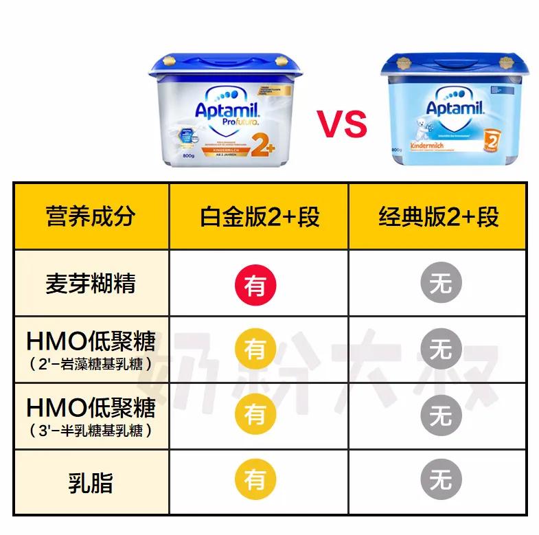 最新德国爱他美白金版,爱他美白金版和经典版区别哪个好