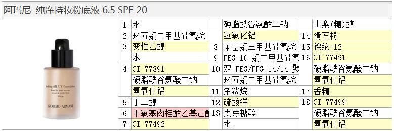 阿玛尼粉底36,乔治阿玛尼粉底液适合干性皮肤吗