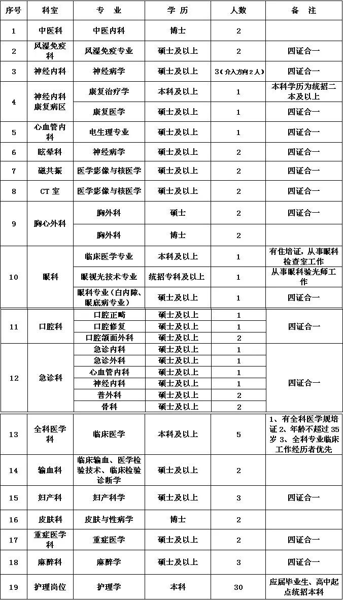 河南科技大学第二附属医院官网,河南科技大学医学部招聘