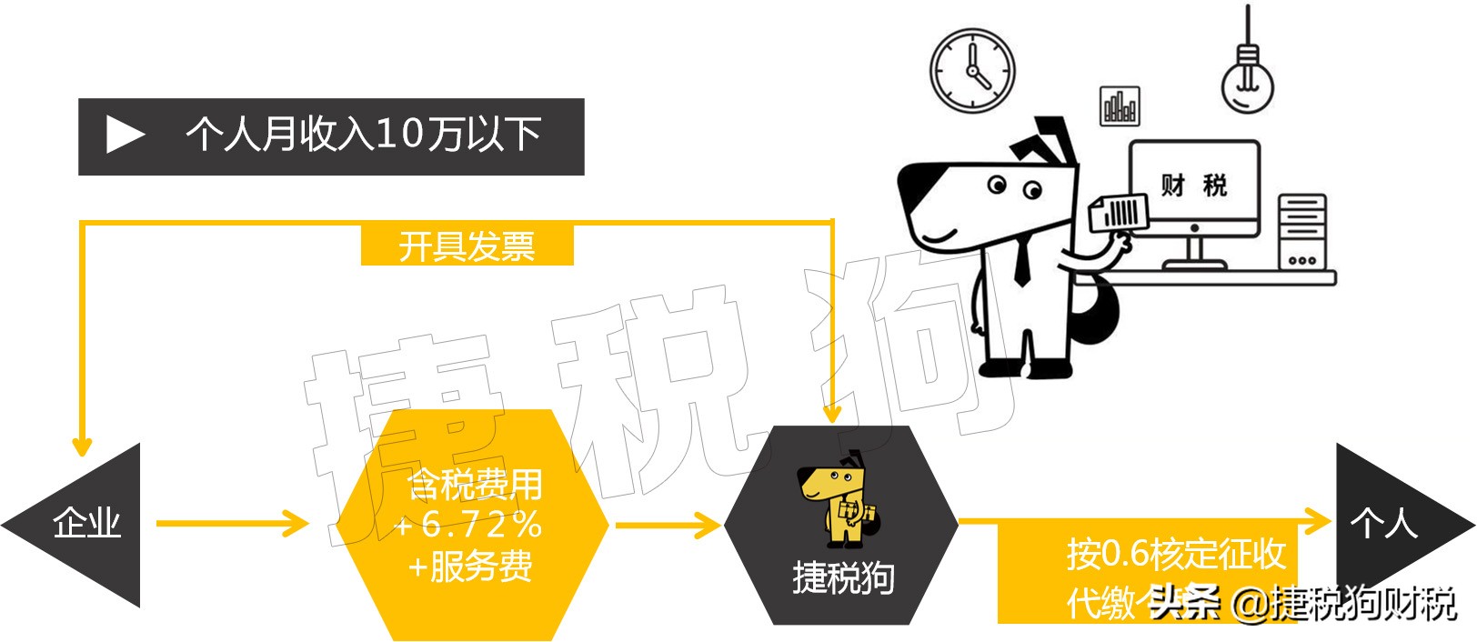 电商财税合规解决方案,电商财税干货知识大全