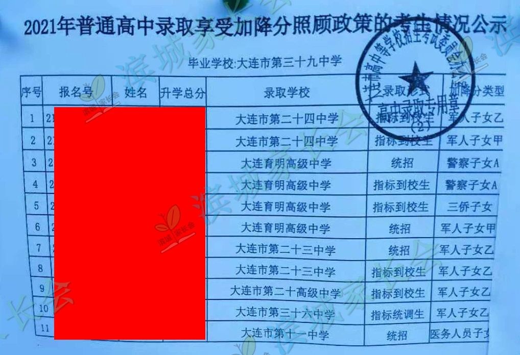 2024年大连初中各校指标分配比例,大连初中指标到校