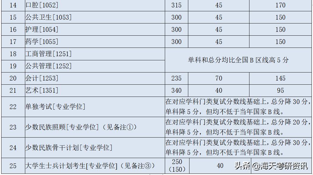 兰州大学容易骑骆驼吗,兰州大学哪个校区骑骆驼