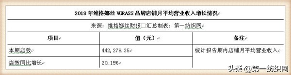 和维格娜丝齐名的品牌女装,维格娜丝女装是哪个公司的