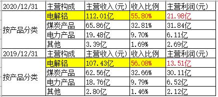 电解铝龙头露天煤业,低估的煤炭股票