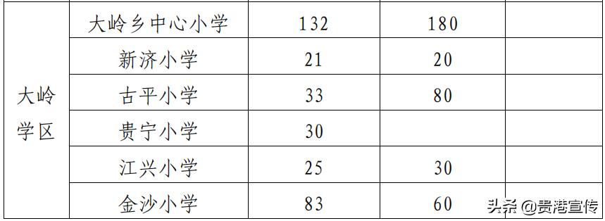 贵港市2023初中学区划分,2021贵港学区划分
