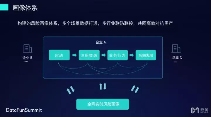 数美风控怎么解决,数美科技风控运营