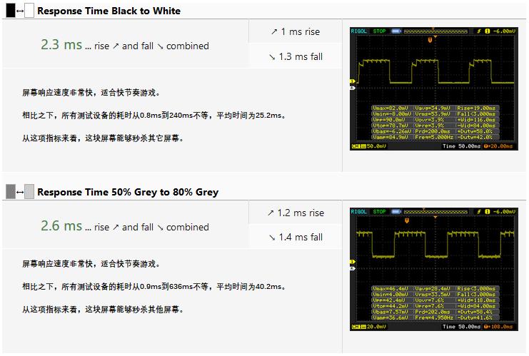 笔记本oled和ips屏幕哪个好,笔记本oled屏和lcd屏哪个好