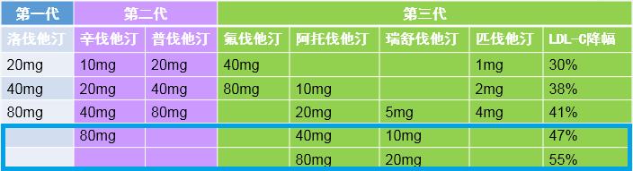 吃了他汀伤肝怎么补救,他汀的副作用与危害伤肝吗