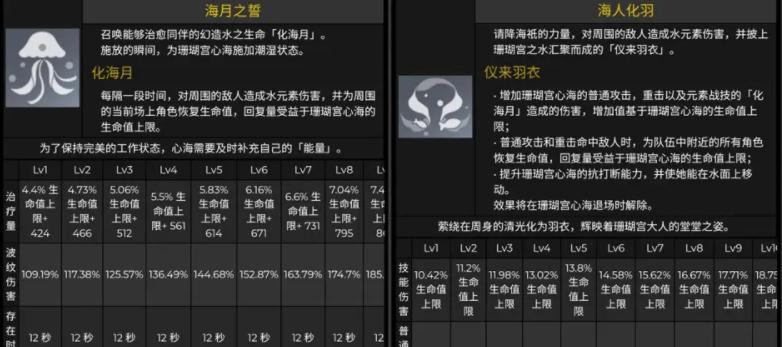 珊瑚宫心海丨培养指南