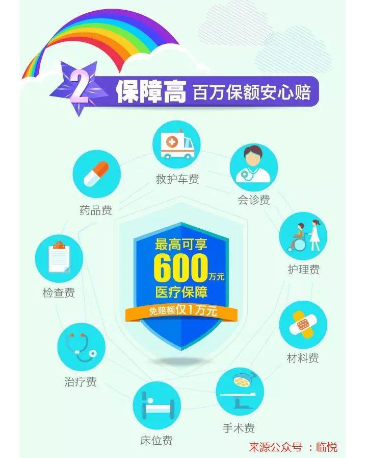 住院花了40989元，这款百万医疗却只报销1694元
