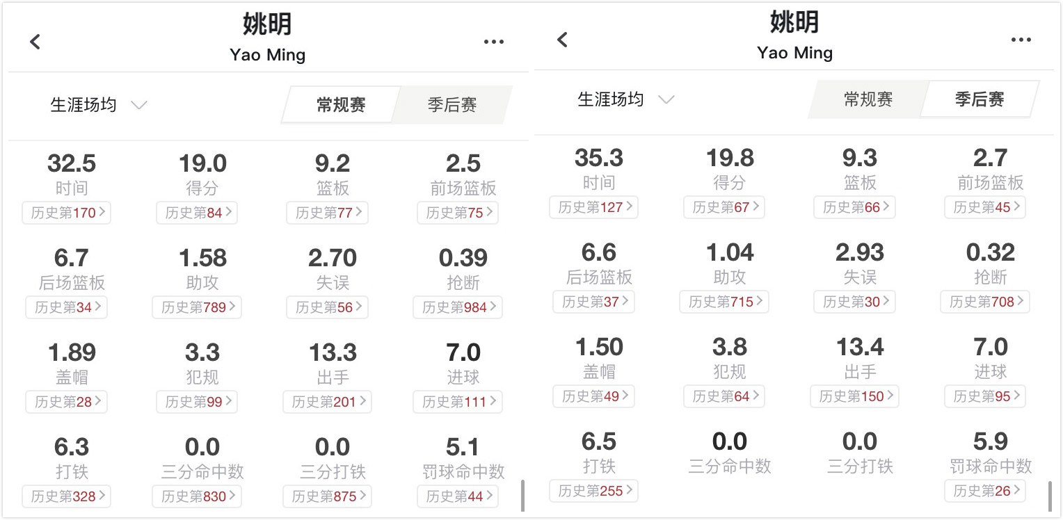 姚明谈论中国篮球职业化道路,姚明谈中国篮球数字化的关键