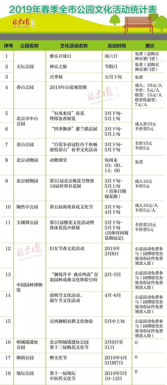 清明哪些地方天气好,清明节哪几天最堵