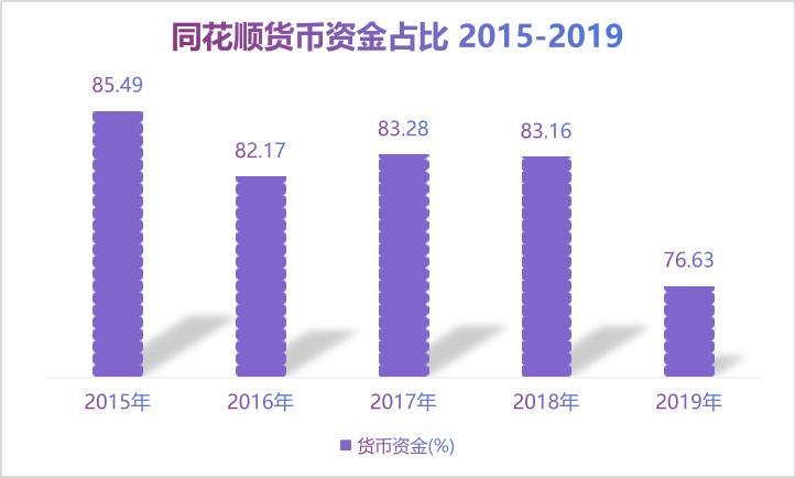 卖炒股软件的是真的吗,同花顺炒股投入10万