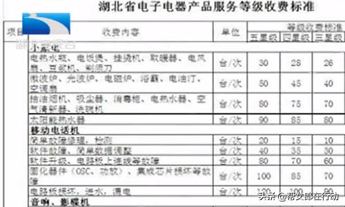 空调维修一般维修哪些,维修空调猫腻