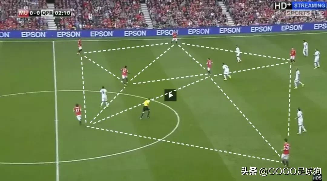 足球教父范加尔,范加尔曼联战术分析