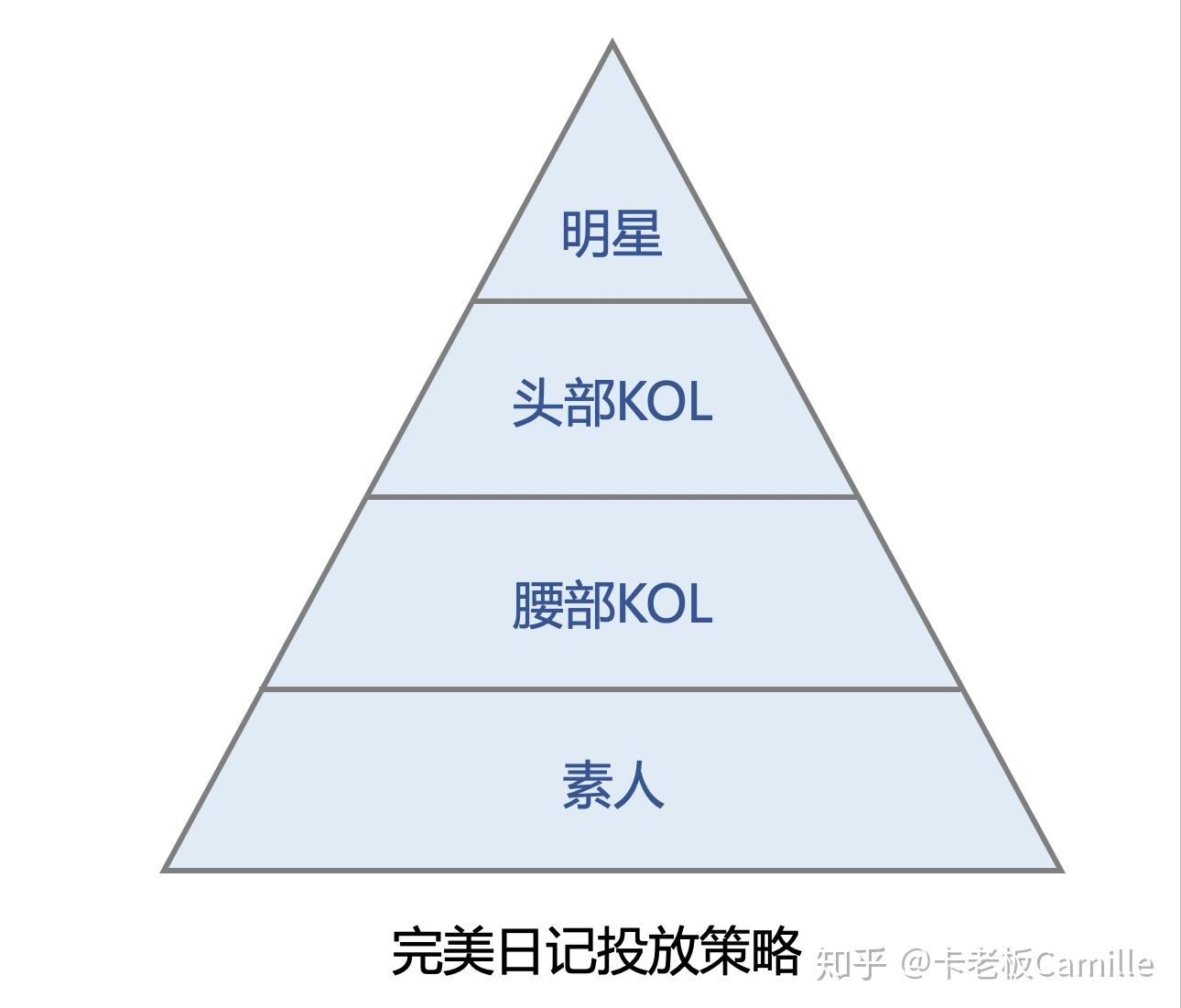 完美日记的营销策略分析,完美日记的营销方法