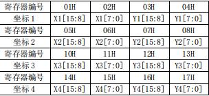 正点原子stm32mini芯片,正点原子stm32教学视频