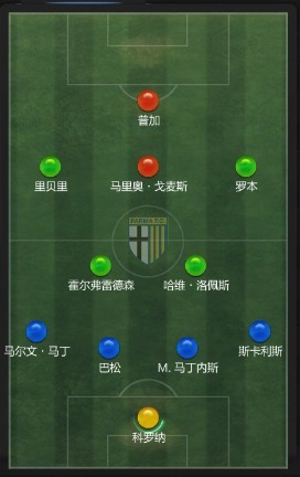 足球如何成为一个更好的边锋,足球巨星讨论