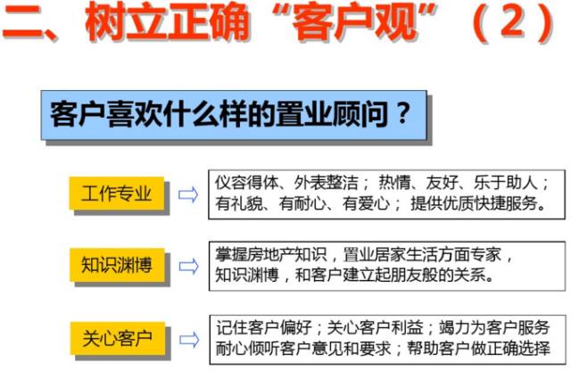 缃笟椤鹃棶鍩硅鏁欑▼,涓囩缃笟椤鹃棶鍩硅