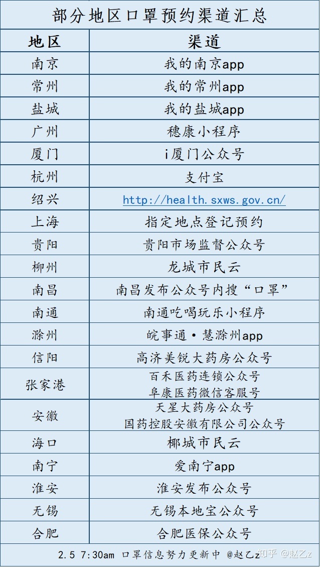 在哪里买口罩靠谱又实惠,哪里还有口罩现货