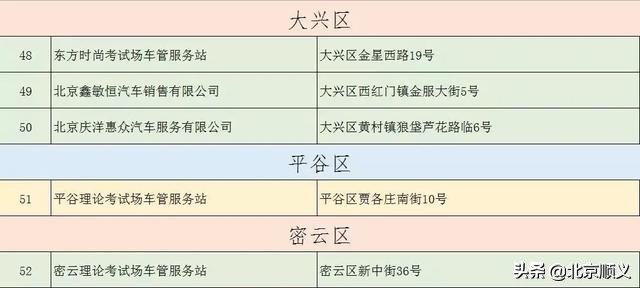 车管所新增一处便民服务点,车管所便民服务点可办的业务