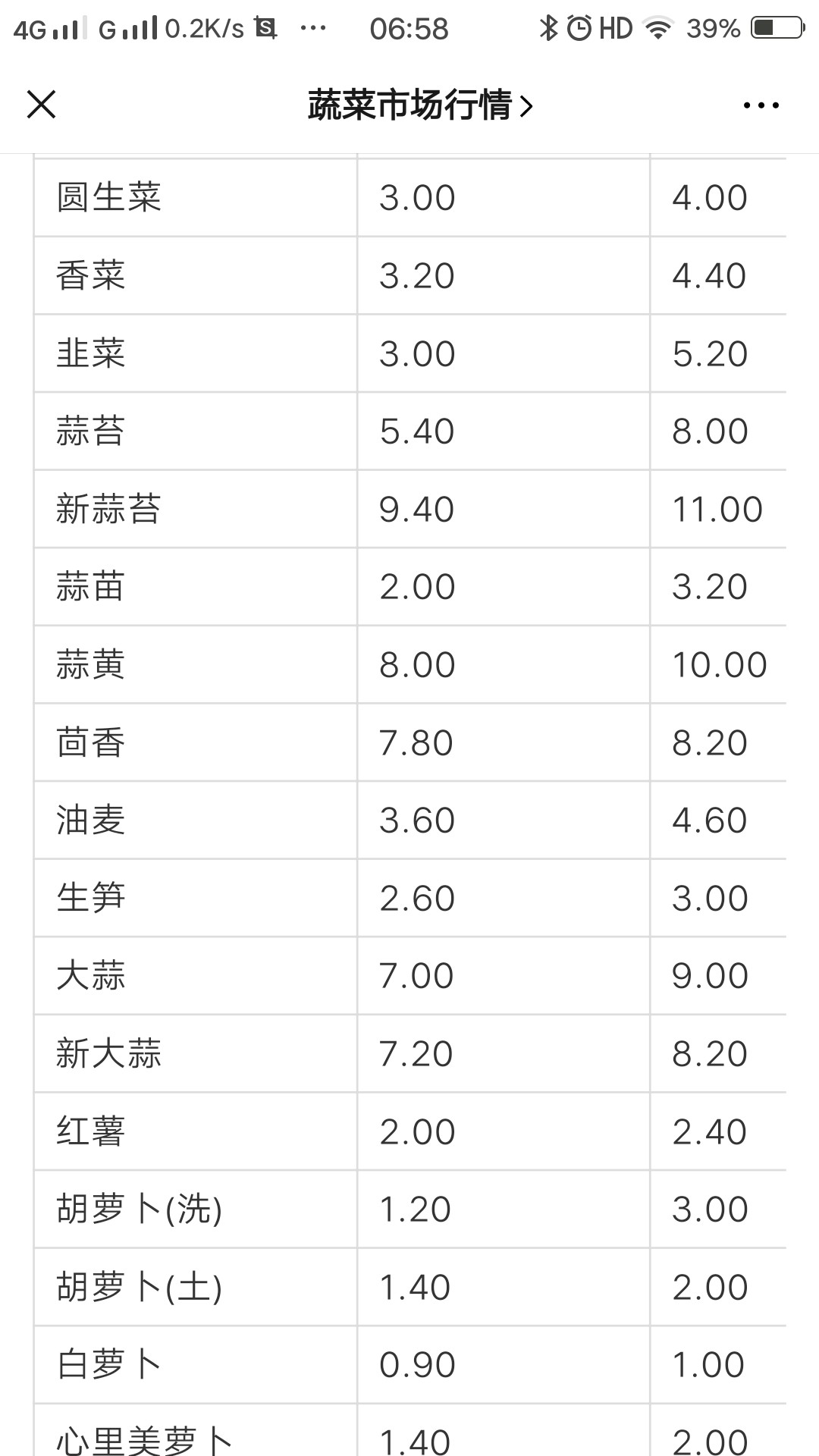 石家庄蔬菜批发市场几点开始批发,石家庄批发瓜果蔬菜市场进货渠道