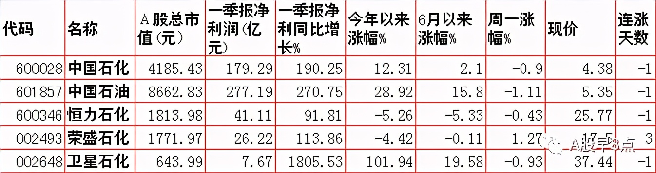 周二股市投资内参,下周股市重大投资汇总