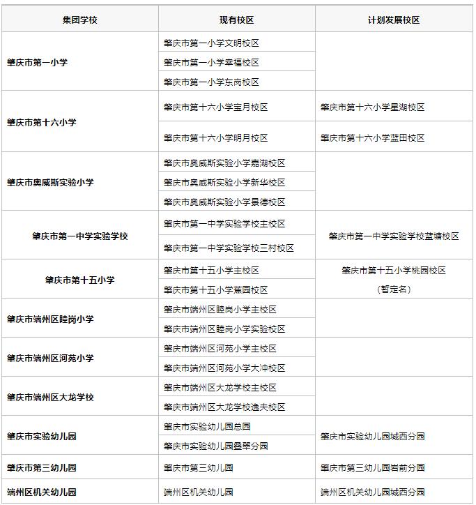 肇庆市端州区一中建设,肇庆新建学校规划图