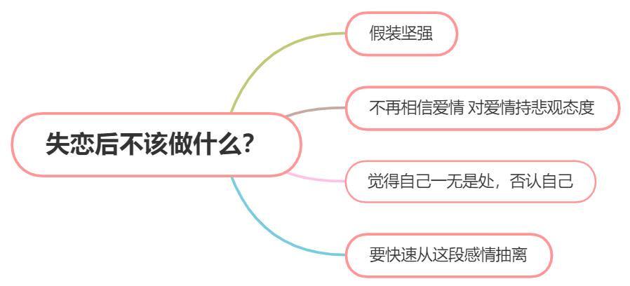 一个人也能走出失恋,希望你能早点从失恋走出来说说