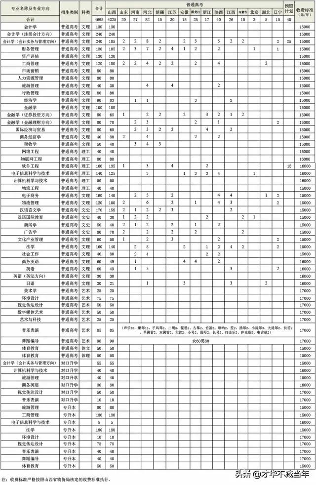山大商务学院最新公示,山大商务学院现在不能进校门吗