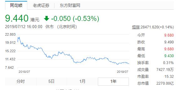 雷军53亿,雷军深度分析小米股