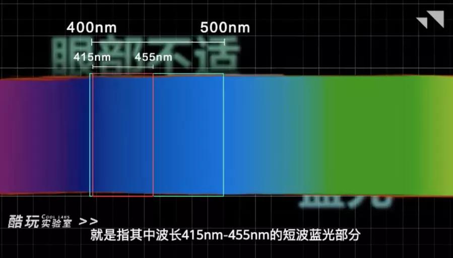 蓝光眼镜自动调焦骗局,网上的蓝光眼镜是真的吗