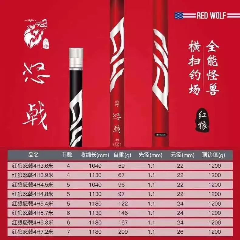 红狼怒戟,红狼怒戟参数