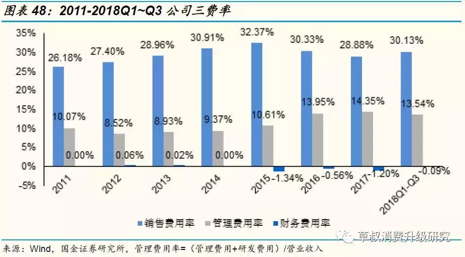 国金研究投资策略,歌力思长沙国金